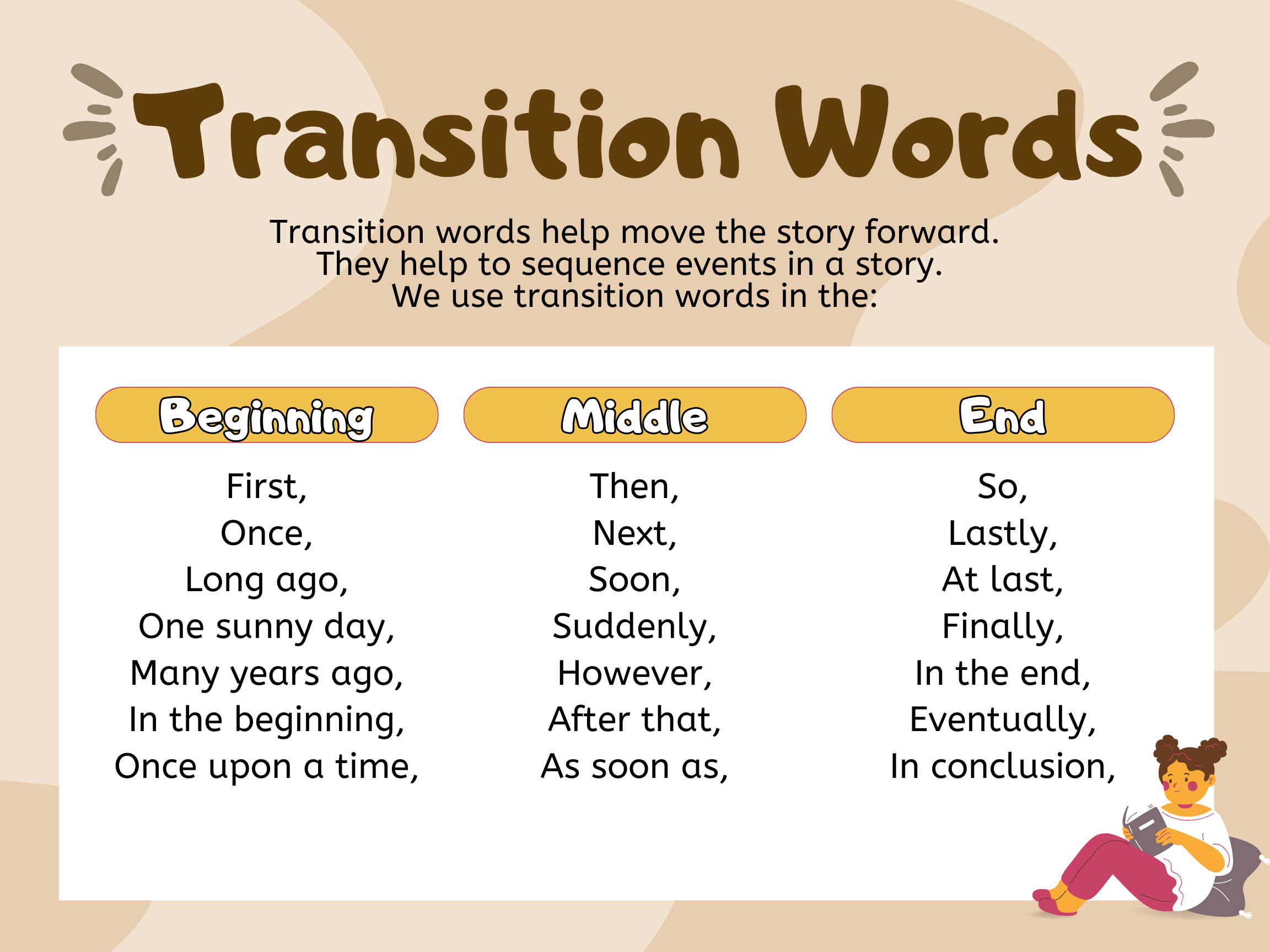 How To Use Transition Words