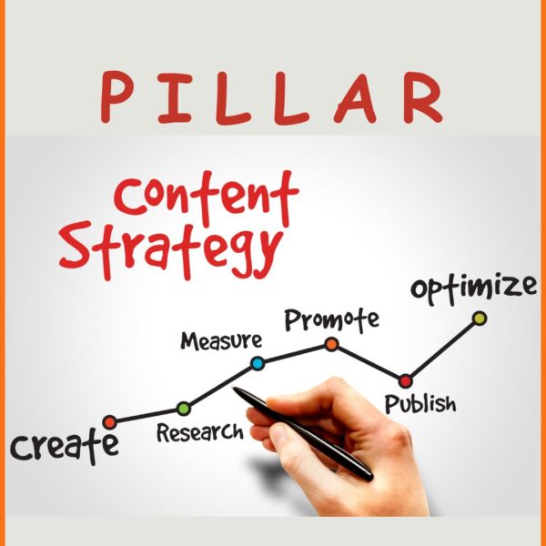 Expert Pillar Content Strategy