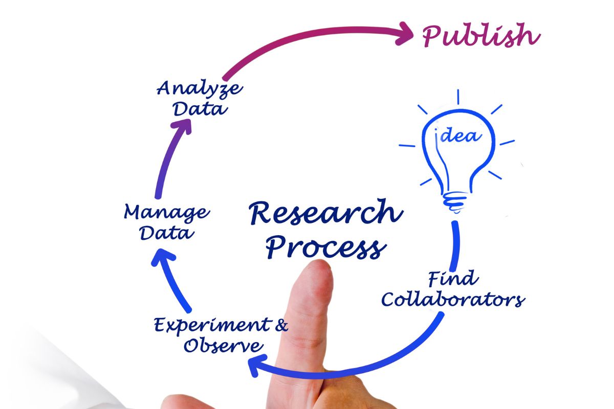 Research Proposal Writing